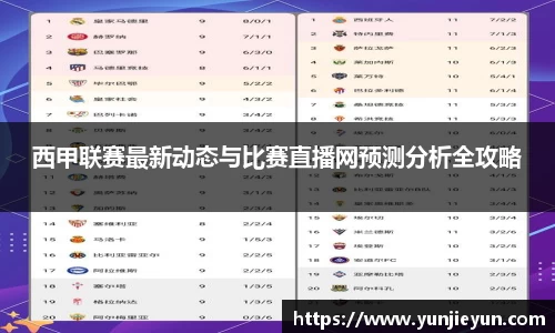 西甲联赛最新动态与比赛直播网预测分析全攻略